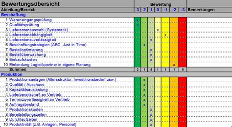 hermes beurteilung
